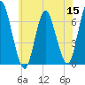 Huntington Bay tide chart for Wednesday, June 15, 2022