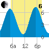 Huntington Bay tide chart for Wednesday, July 6, 2022