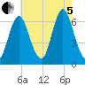 Huntington Bay tide chart for Friday, August 5, 2022