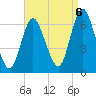 Huntington Bay tide chart for Tuesday, September 6, 2022