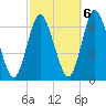 Huntington Bay tide chart for Thursday, October 6, 2022