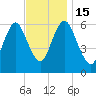 Huntington Bay tide chart for Tuesday, November 15, 2022