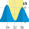 Huntington Bay tide chart for Wednesday, March 15, 2023