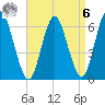 Huntington Bay tide chart for Thursday, April 6, 2023