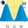 Huntington Bay tide chart for Friday, May 12, 2023