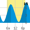 Huntington Bay tide chart for Monday, May 15, 2023