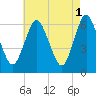 Huntington Bay tide chart for Monday, May 1, 2023