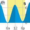 Huntington Bay tide chart for Friday, May 5, 2023