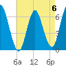Huntington Bay tide chart for Saturday, May 6, 2023