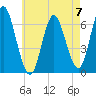 Huntington Bay tide chart for Sunday, May 7, 2023