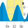 Huntington Bay tide chart for Tuesday, May 9, 2023