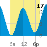 Huntington Bay tide chart for Saturday, June 17, 2023