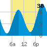 Huntington Bay tide chart for Friday, June 30, 2023