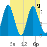 Huntington Bay tide chart for Friday, June 9, 2023