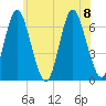 Huntington Bay tide chart for Saturday, July 8, 2023