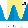 Huntington Bay tide chart for Tuesday, August 15, 2023