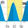 Huntington Bay tide chart for Wednesday, August 30, 2023