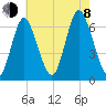 Huntington Bay tide chart for Tuesday, August 8, 2023