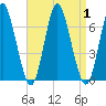 Huntington Bay tide chart for Friday, September 1, 2023