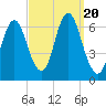 Huntington Bay tide chart for Wednesday, September 20, 2023