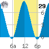 Huntington Bay tide chart for Friday, September 29, 2023