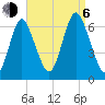 Huntington Bay tide chart for Wednesday, September 6, 2023