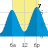 Huntington Bay tide chart for Thursday, September 7, 2023