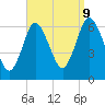 Huntington Bay tide chart for Saturday, September 9, 2023