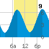 Huntington Bay tide chart for Monday, October 9, 2023