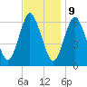 Huntington Bay tide chart for Thursday, November 9, 2023