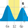 Huntington Bay tide chart for Saturday, January 6, 2024