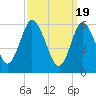 Huntington Bay tide chart for Tuesday, March 19, 2024