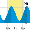 Huntington Bay tide chart for Wednesday, March 20, 2024