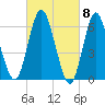 Huntington Bay tide chart for Friday, March 8, 2024