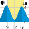Huntington Bay tide chart for Monday, April 15, 2024