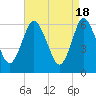 Huntington Bay tide chart for Thursday, April 18, 2024