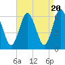Huntington Bay tide chart for Saturday, April 20, 2024