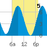 Huntington Bay tide chart for Friday, April 5, 2024