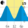 Huntington Bay tide chart for Wednesday, May 15, 2024