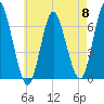 Huntington Bay tide chart for Wednesday, May 8, 2024