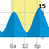 Huntington Bay tide chart for Saturday, June 15, 2024
