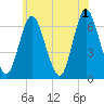 Huntington Bay tide chart for Saturday, June 1, 2024