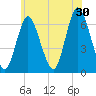 Huntington Bay tide chart for Sunday, June 30, 2024