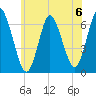 Huntington Bay tide chart for Saturday, July 6, 2024