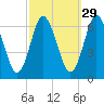 Huntington Bay tide chart for Sunday, September 29, 2024