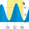 Huntington Bay tide chart for Thursday, September 5, 2024
