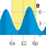 Huntington Bay tide chart for Sunday, September 8, 2024