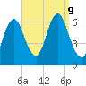 Huntington Bay tide chart for Monday, September 9, 2024