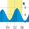 Huntington Bay tide chart for Sunday, October 6, 2024
