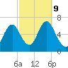 Huntington Bay tide chart for Wednesday, October 9, 2024